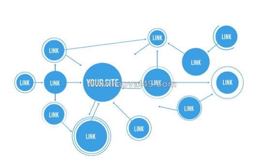 Backlink123 – chuyên dịch vụ backlink chất lượng để giúp cải thiện thứ hạng từ khóa