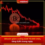 Bitcoin giảm dưới 70.000 usd nhưng vẫn giữ sắc xanh trong ngày 📉