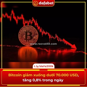 Bitcoin giảm dưới 70.000 usd nhưng vẫn giữ sắc xanh trong ngày 📉