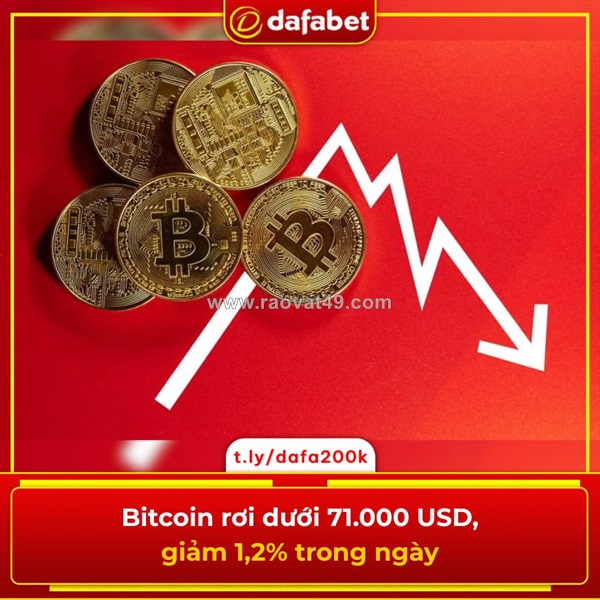Bitcoin rơi dưới 71.000 usd, giảm 1,2% trong ngày