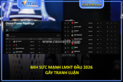Bxh sức mạnh lmht đầu 2026 gây tranh luận