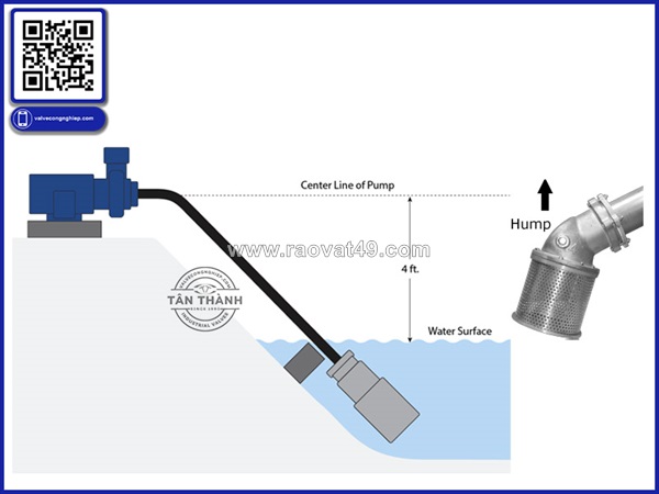 Cách lắp đặt chõ hút (rọ bơm) chuẩn kỹ thuật – kinh nghiệm thực tế từ chuyên gia van công nghiệp