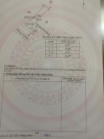 Hot đất đẹp- giá tốt chính chủ cần bán nhanh lô đất tiềm năng tại huyện vũ thư,