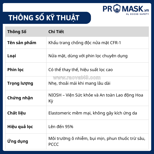 Khẩu trang chống độc nửa mặt cfr-1 – bảo vệ hô hấp hiệu quả trong môi trường độc hại