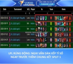 Lpl rúng động: nghi vấn dàn xếp tỉ số ngay trước thềm chung kết split 1