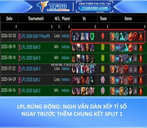 Lpl rúng động: nghi vấn dàn xếp tỉ số ngay trước thềm chung kết split 1