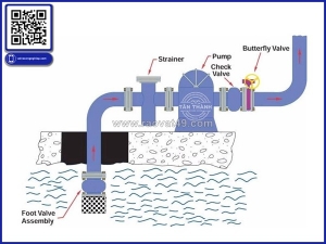 Review rọ bơm foot valve tại tân thành – khách hàng nói gì sau khi sử dụng thực tế?