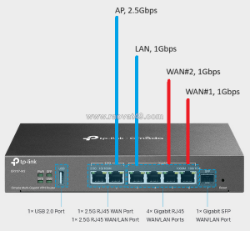 Tp-link er707-m2 – router vpn đa wan 2.5g chuyên nghiệp cho doanh nghiệp