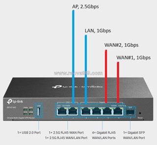 Tp-link er707-m2 – router vpn đa wan 2.5g chuyên nghiệp cho doanh nghiệp