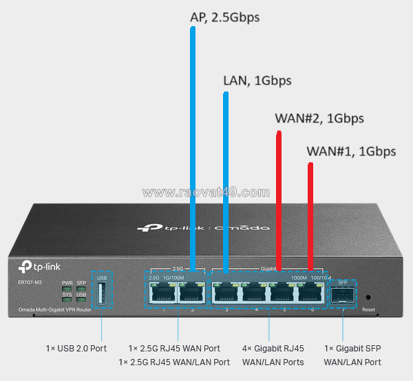 Tp-link er707-m2 – router vpn đa wan 2.5g chuyên nghiệp cho doanh nghiệp