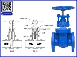 Van cổng ty chìm là gì? cấu tạo, nguyên lý và ứng dụng van cửa ty chìm | van tân thành