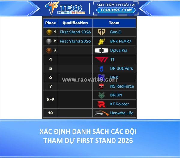 Xác định danh sách các đội tham dự first stand 2026