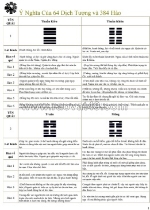 Ý nghĩa 64 quẻ 384 hào