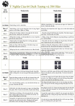 Ý nghĩa 64 quẻ 384 hào