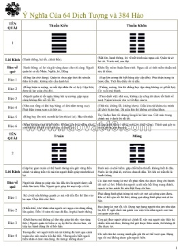 Ý nghĩa 64 quẻ 384 hào