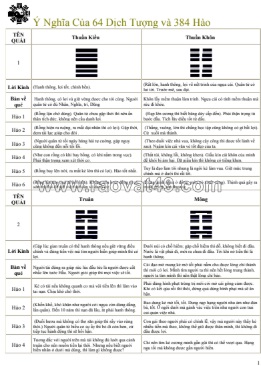 Ý nghĩa 64 quẻ 384 hào