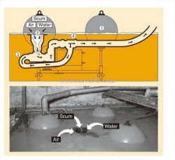 094.339.9919 - hút váng bọt tsurumi công suất 0.4kw và 0.75kw