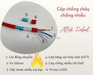 Altek kabel – dòng cáp dành cho công trình đề cao an toàn