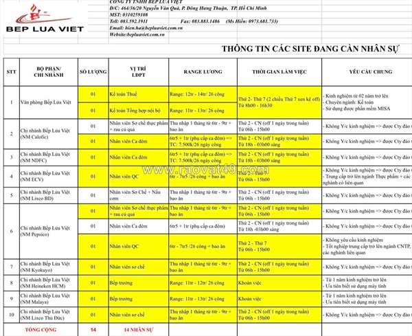 Bếp lửa việt tuyển kế toán thuế - ktth - nv ca đêm - nv qc - sơ chế
