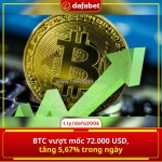 Btc bùng nổ – chạm đỉnh 72.000 usd! chuyện gì đang xảy ra?