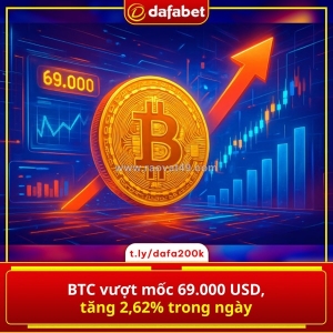 Btc vượt mốc 69.000 usd, tăng 2,62% trong ngày