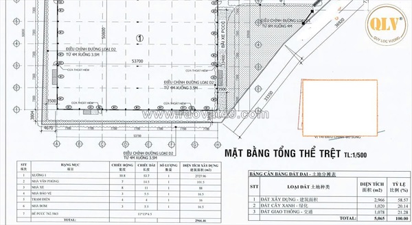Cho thuê nhà xưởng bắc tân uyên - bd 2.966m²