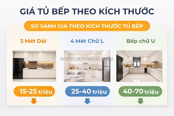 Giá làm tủ bếp trọn gói 2026 – báo giá chi tiết theo kích thước & vật liệu