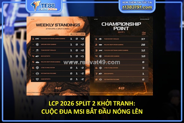 Lcp 2026 split 2 khởi tranh: cuộc đua msi bắt đầu nóng lên