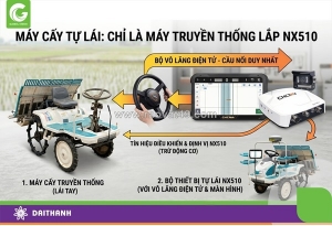 Máy cấy tự lái được dẫn đường thế nào