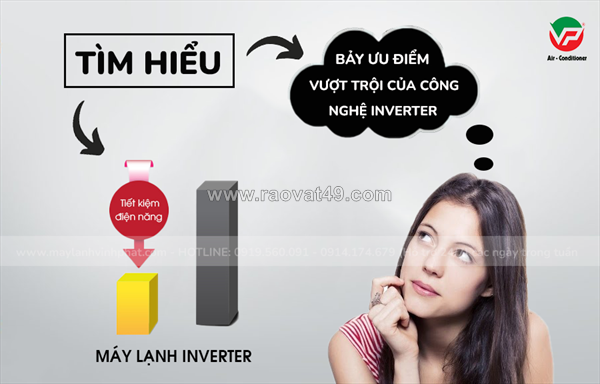 Máy lạnh inverter là gì? tìm mua máy lạnh inverter chính hãng tại đâu