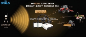 Một bộ nx510 lắp được mấy máy nông nghiệp