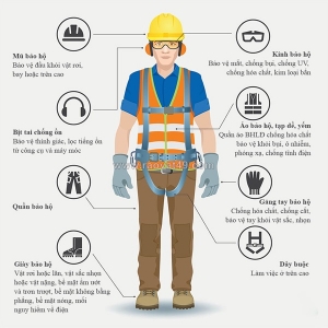 Vai trò của thiết bị bảo hộ lao động khi làm việc