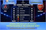 Arsenal còn cách lịch sử 90 phút