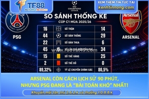 Arsenal còn cách lịch sử 90 phút