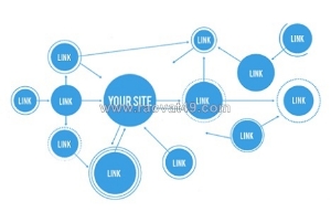 Backlink cafe - đơn vị uy tín chuyên cung cấp dịch vụ backlink chất lượng