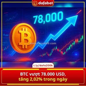 Btc bứt phá mạnh!