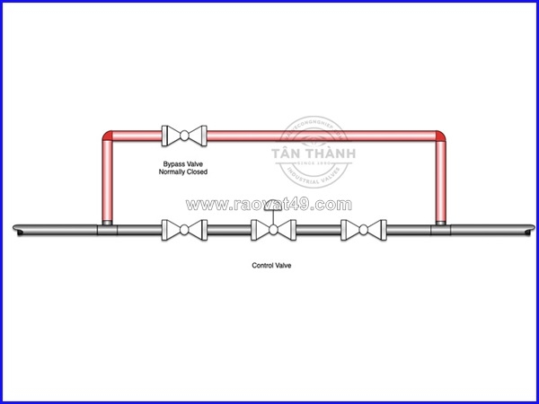 ~/Img/2026/5/cach-chon-van-bypass-phu-hop-giai-phap-toi-uu-cho-he-thong-cong-nghiep-01.jpg
