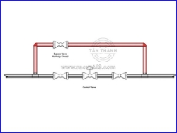 Cách chọn van bypass phù hợp – giải pháp tối ưu cho hệ thống công nghiệp