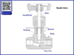 Hướng dẫn lắp đặt van kim needle valve đúng kỹ thuật – giải pháp kiểm soát lưu lượng chính xác