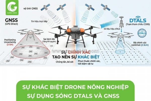 Khác biệt drone nông nghiệp sử dụng dtals -gnss