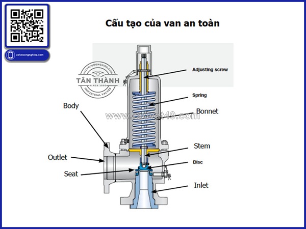 Lắp đặt van an toàn safety valve đúng cách: quy trình chuẩn giúp hệ thống vận hành bền vững