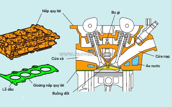 Nắp quy lát xe nâng là gì? những lưu ý khi tháo lắp