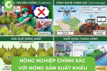 Nông nghiệp chính xác với nông sản xuất khẩu