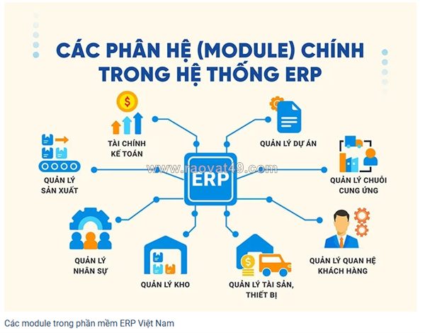 Phần mềm erp ở việt nam