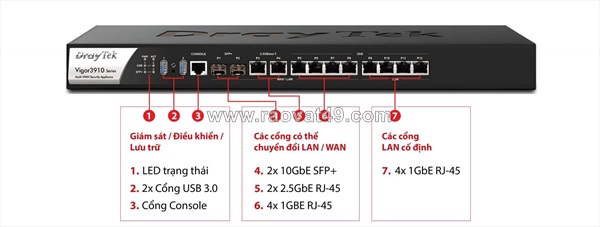 Router cân bằng tải draytek vigor3910 – giải pháp mạng doanh nghiệp hiệu năng cao