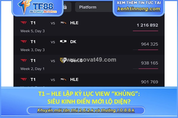 T1 – hle lập kỷ lục view “khủng”: siêu kinh điển mới lộ diện?