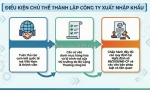 Thủ tục thành lập công ty có vốn đầu tư nước ngoài tại hà nội