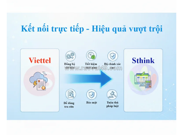 Tích hợp lấy hóa đơn điện tử đầu vào trên phần mềm kế toán sthink