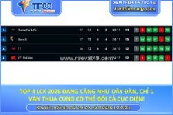 Top 4 lck 2026 đang căng như dây đàn