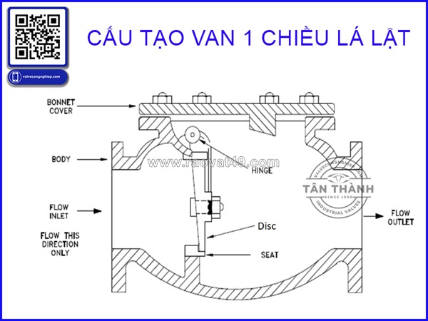 Van 1 chiều lá lật là gì? cấu tạo, nguyên lý và kinh nghiệm lựa chọn từ chuyên gia công ty tân thành